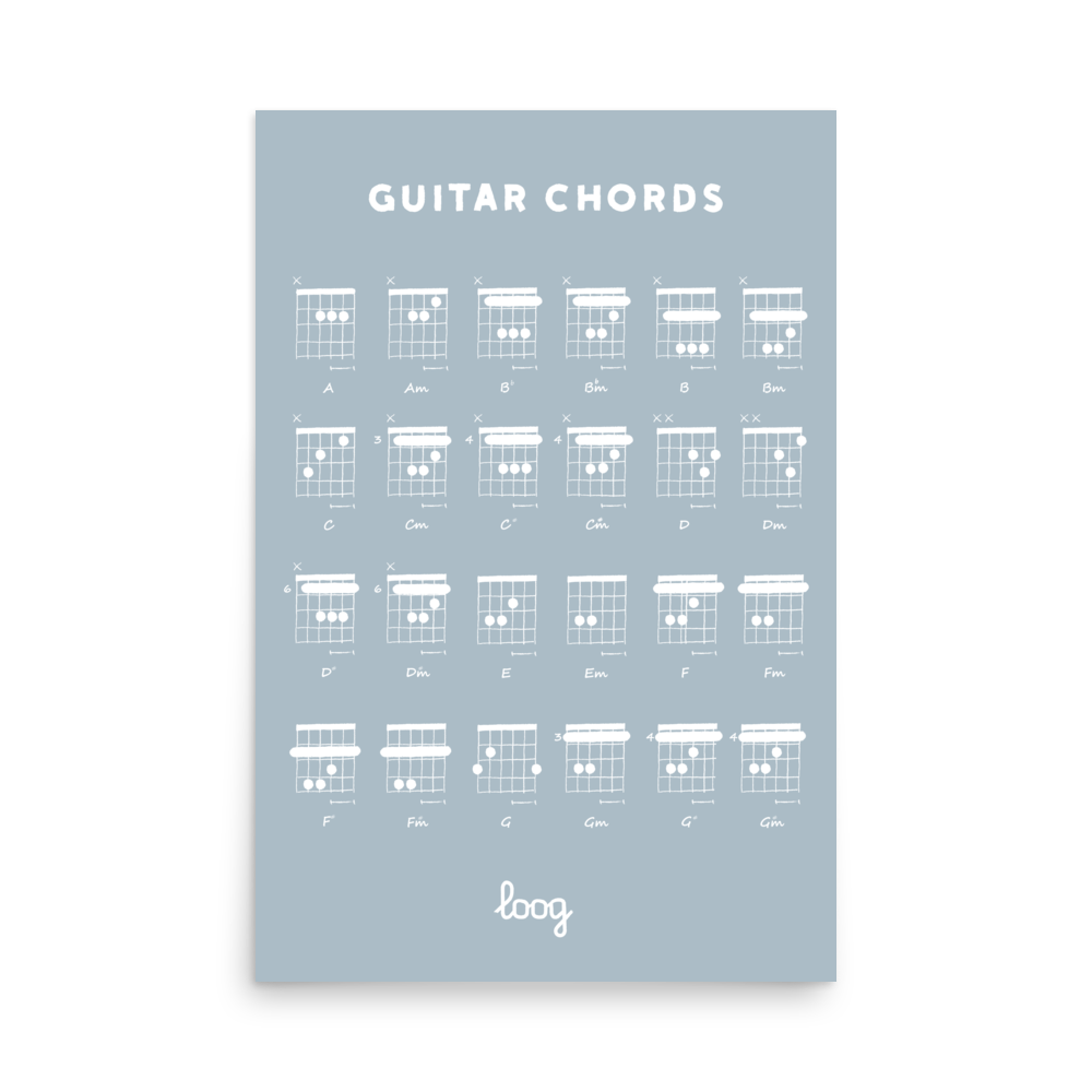 Chord Chart For Acoustic Guitar Chord Chart For Acoustic Guitar