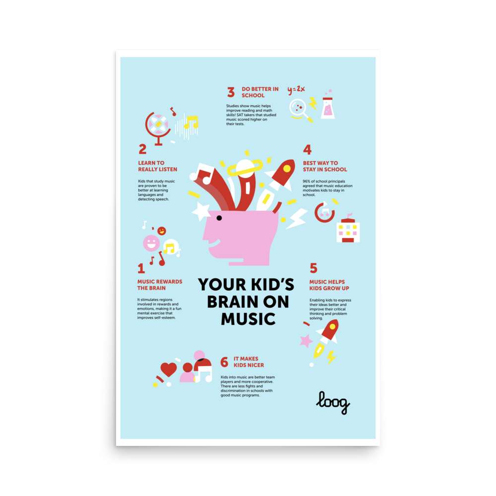 Your Kid's Brain on Music Poster